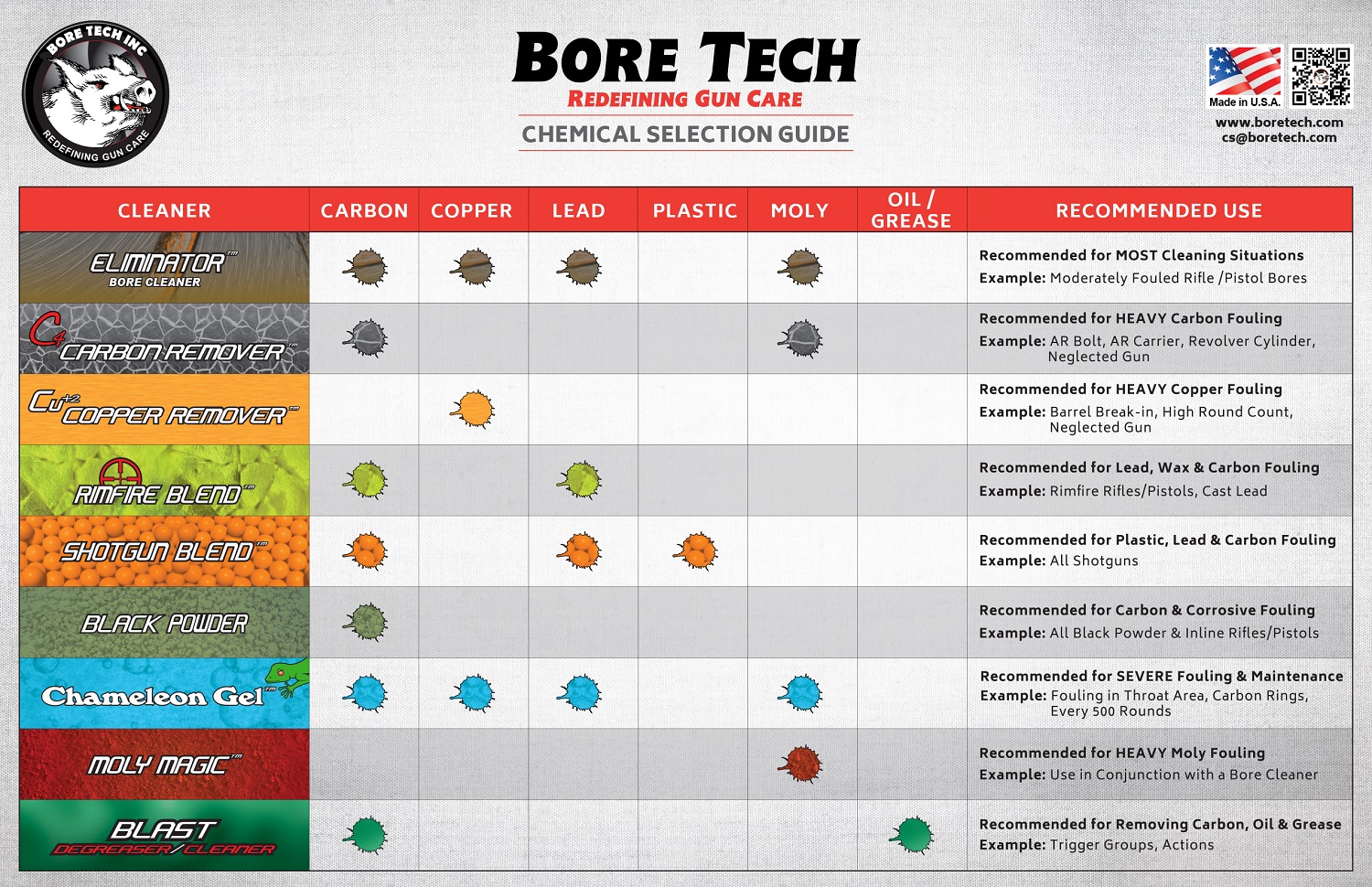 Alternative view of Bore Tech Shotgun Blend 4 oz