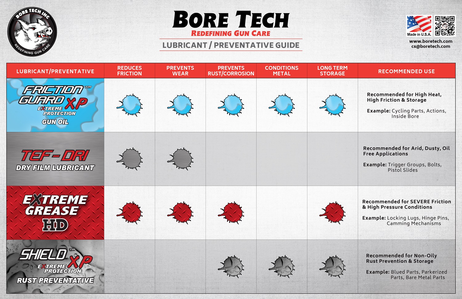 Alternative view of Bore Tech Gun Oil 4 oz